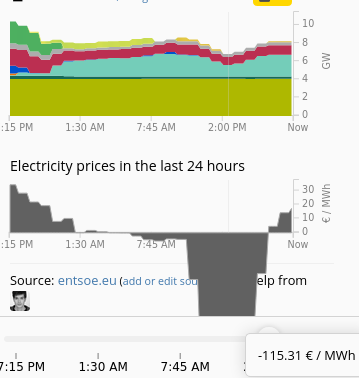 graph of electricity in Belgium for 2020-04-13