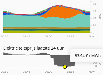 graph of electricity in Germany for 2020-04-21